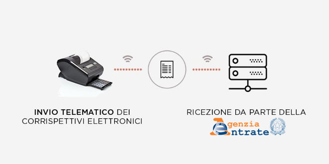 Registratore Telematico per invio dati all'Agenzia delle Entrate